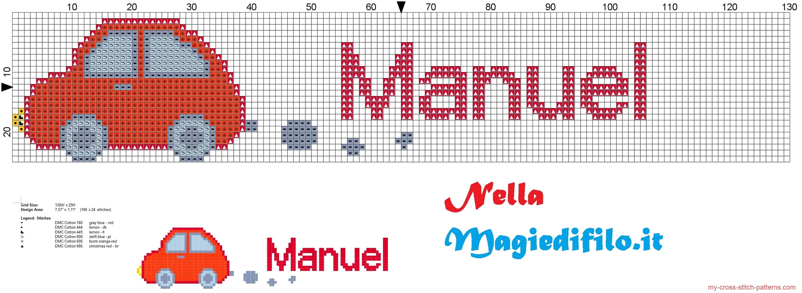 manuel_nome_con_macchinina_