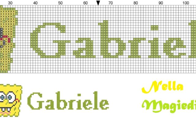 nome_gabriele_con_spongebob