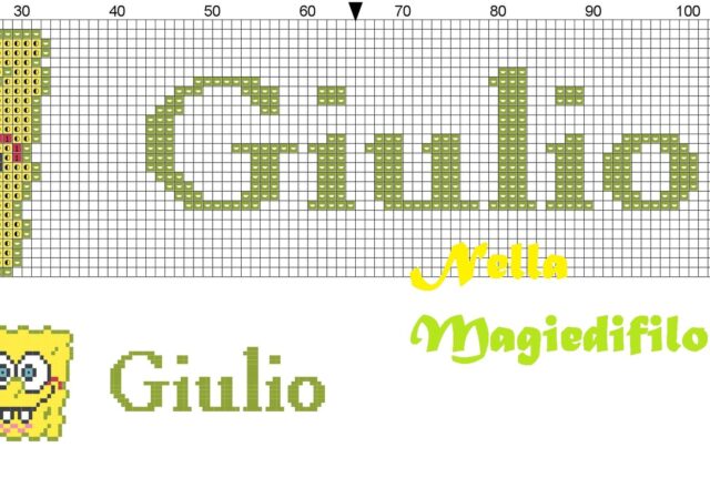 nome_giulio_con_spongebob