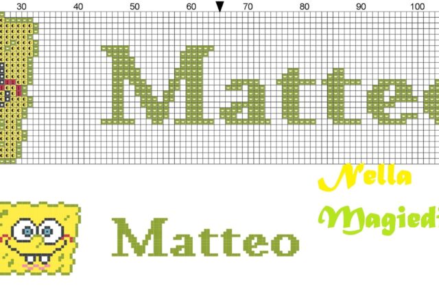 nome_matteo_con_spongebob